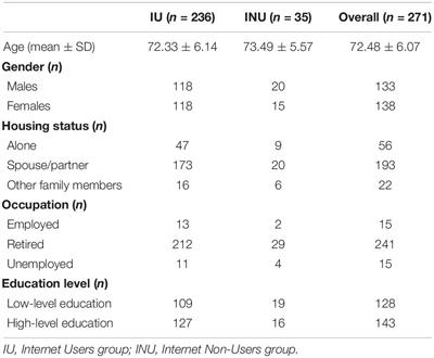 The Relevance of Online Social Relationships Among the Elderly: How Using the Web Could Enhance Quality of Life?